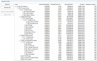 Reliability Allocation