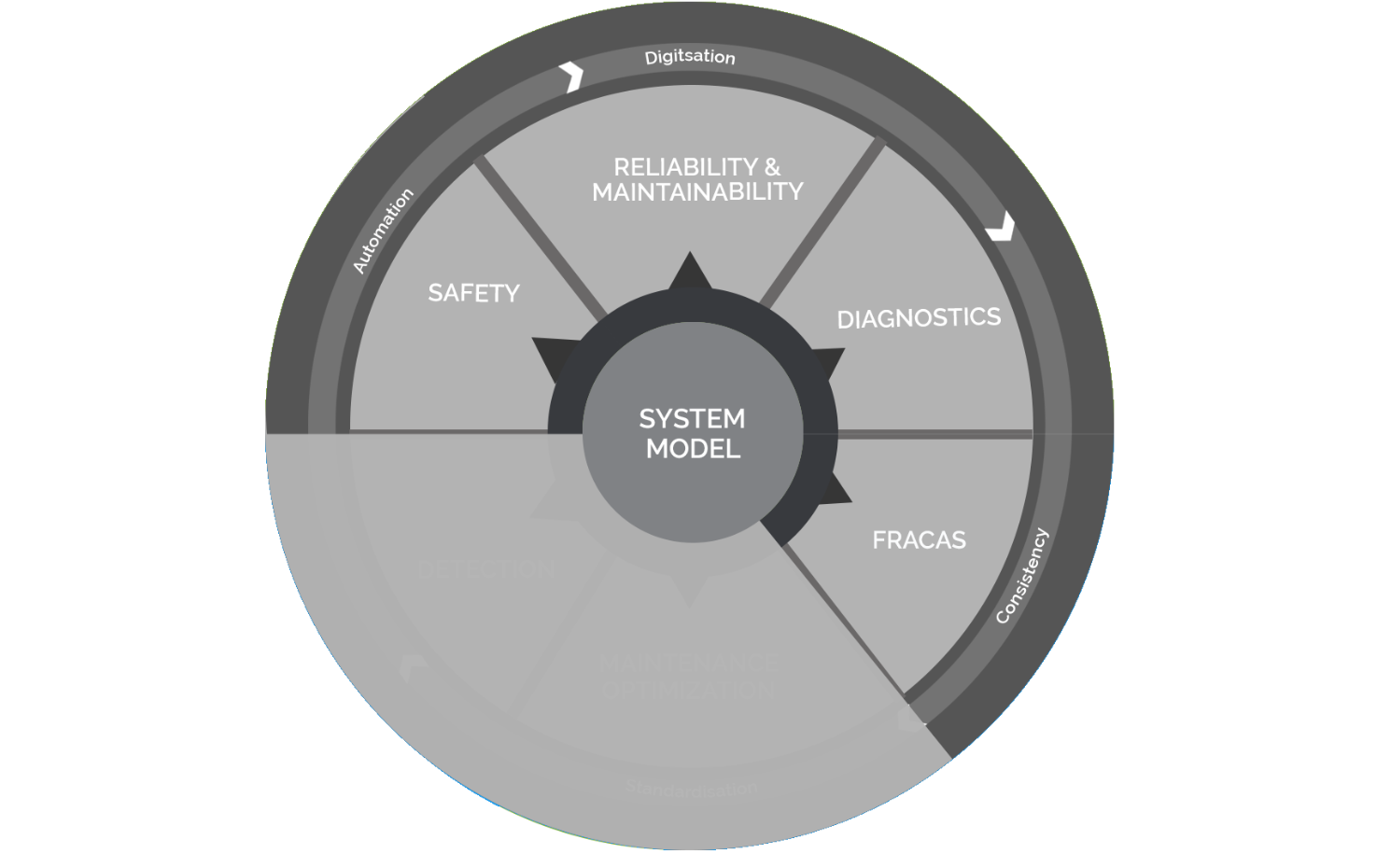 System-Diagram-5