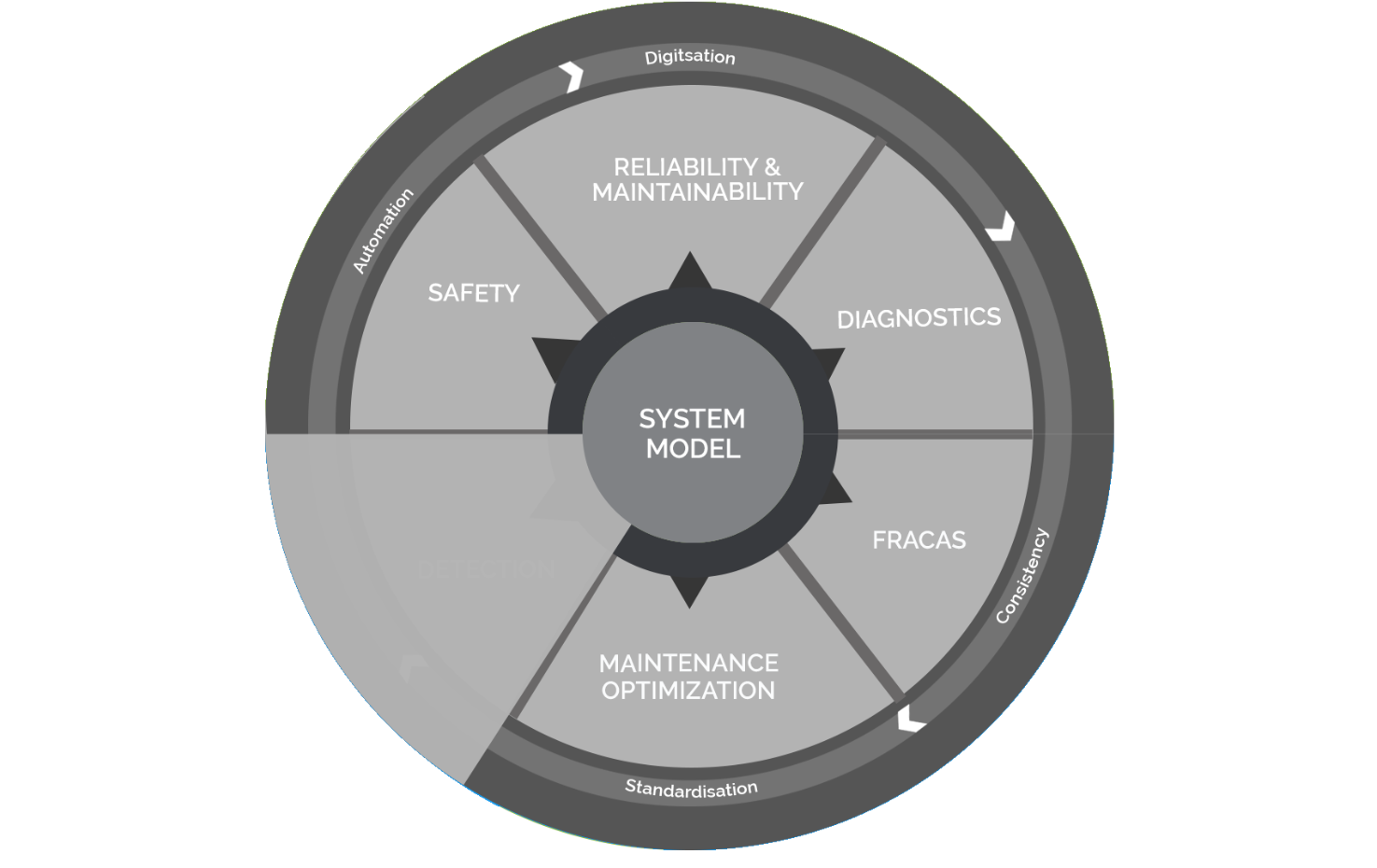 System-Diagram-6