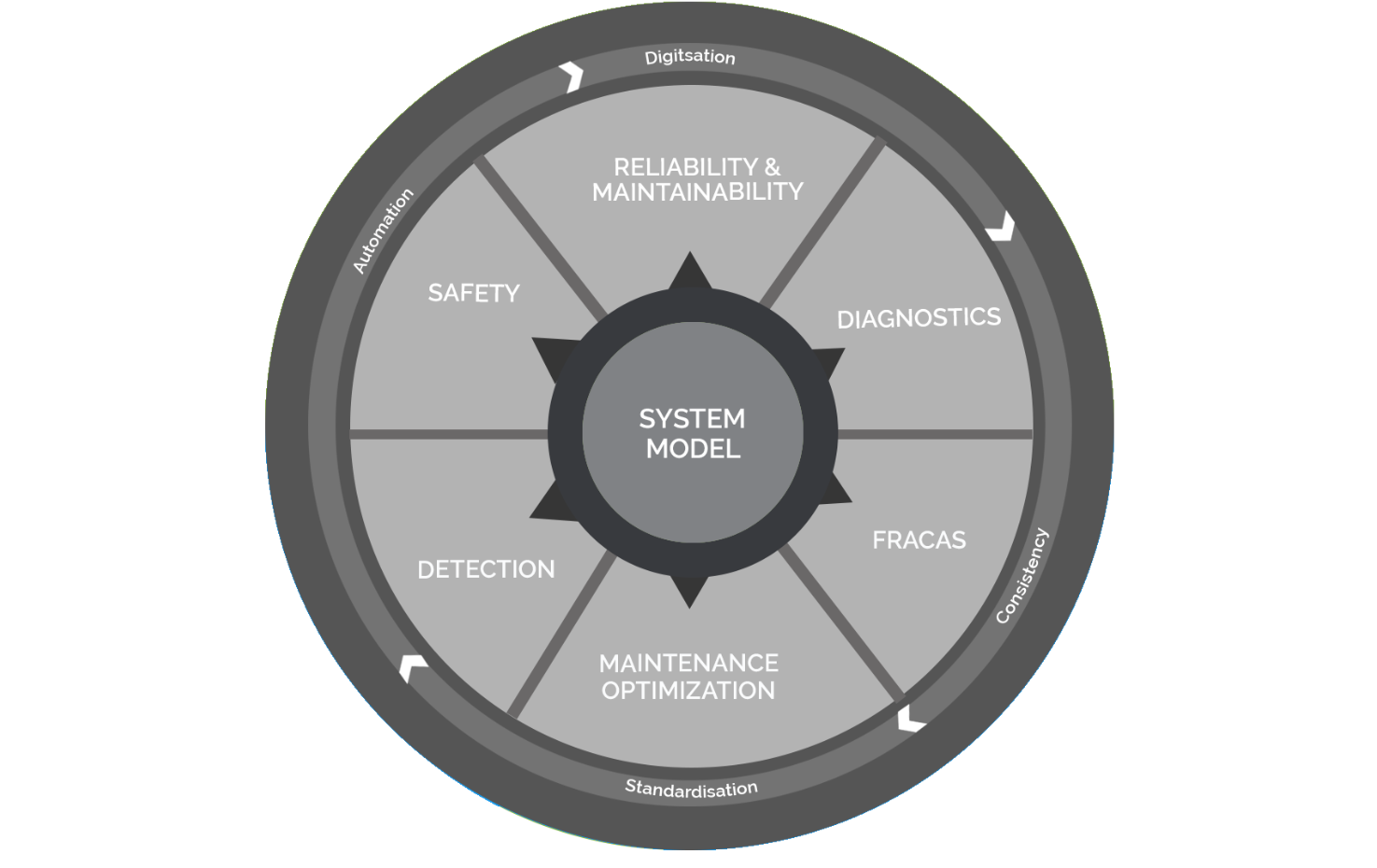 System-Diagram-7