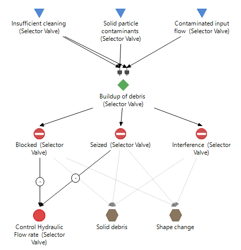 Failure Diagram Image