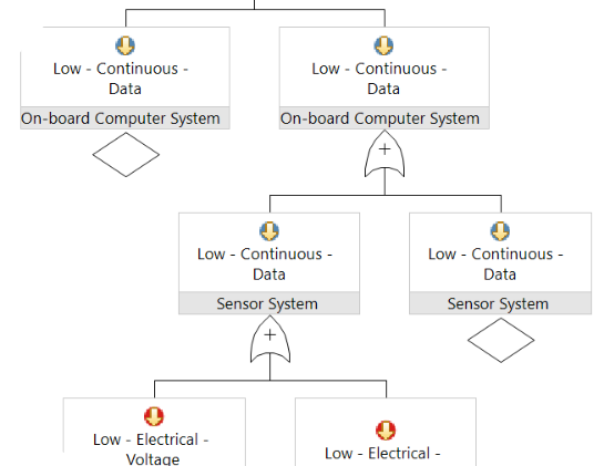 Fault Tree Analyses Image