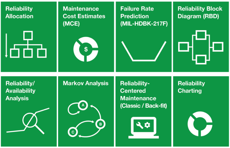 MADe Reliability, Availability, and Maintainability (RAM) Image