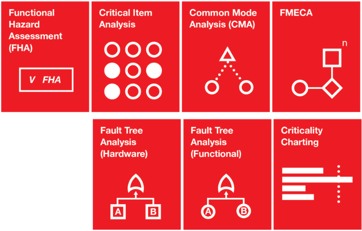 MADe Safety and Risk Assessment (SRA) Image