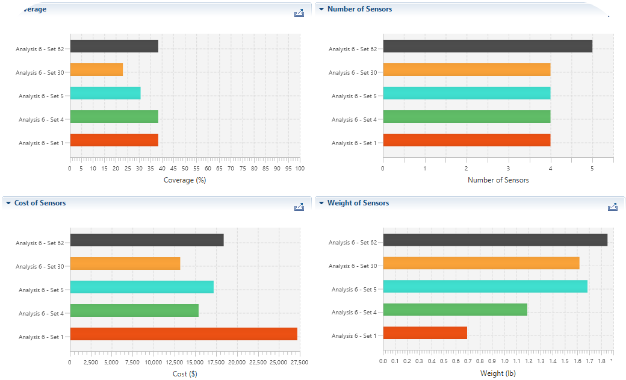 Sensor Set Analyses Image